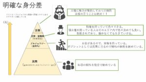 身分差の図解