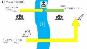 グラニコスの開戦　図解