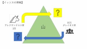 イッソスの開戦　図解