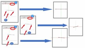 2点間を対称拘束する