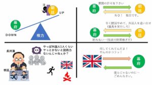 幕府・朝廷・藩の構図についての図解